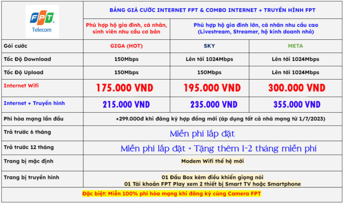 Bảng Giá Mới